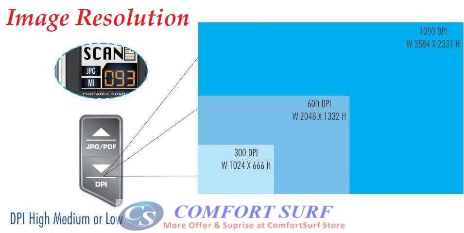 Portable SkyPix Handheld / Cordless Color Scanner Printer 1050dPi